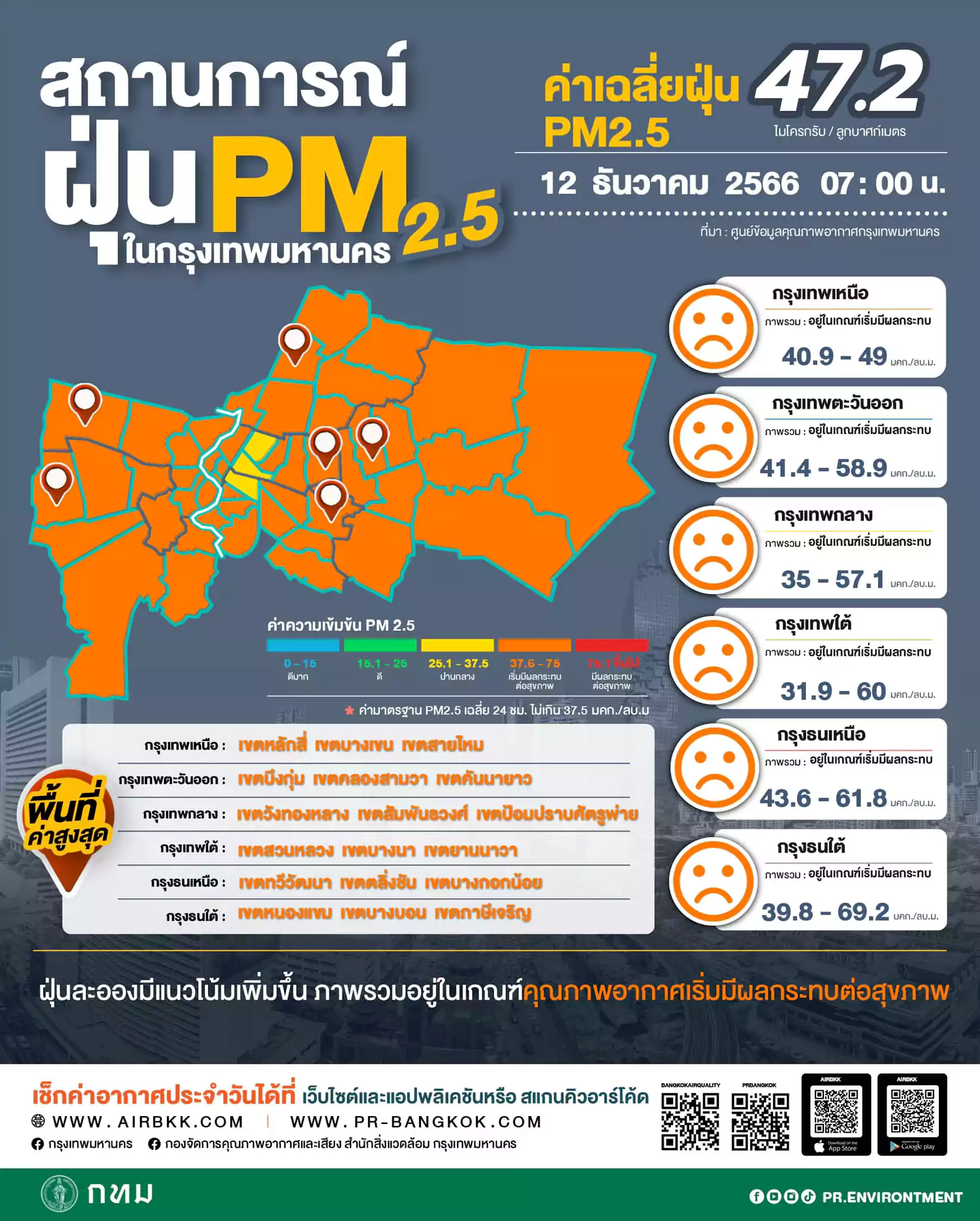 PM 2.5 2